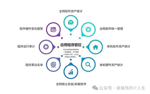 企业网络安全产品全攻略 从零基础入门到精通的必备指南