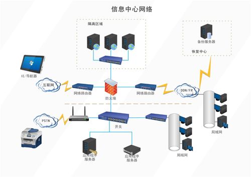 亿图图示最新版 比Visio更强大的流程图与网络图绘图软件，助力网络与信息安全软件开发