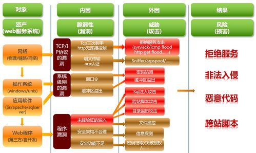 智慧安全 护航教育信息化——绿盟科技三步搞定智慧校园网络安全建设