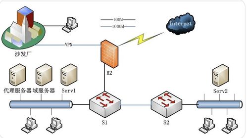 网络安全04 从物理设备到网络架构的演进
